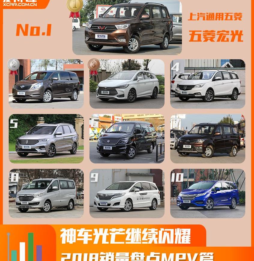 宝骏,本田,别克,长安,东风