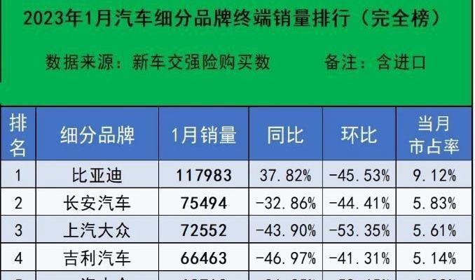 雪铁龙,本田,比亚迪,东风,艾力绅