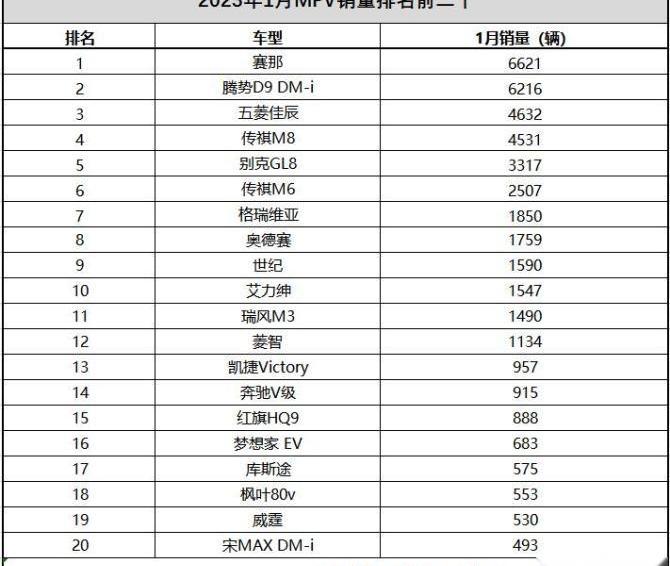 别克,别克GL8,艾力绅,奥德赛,菱智