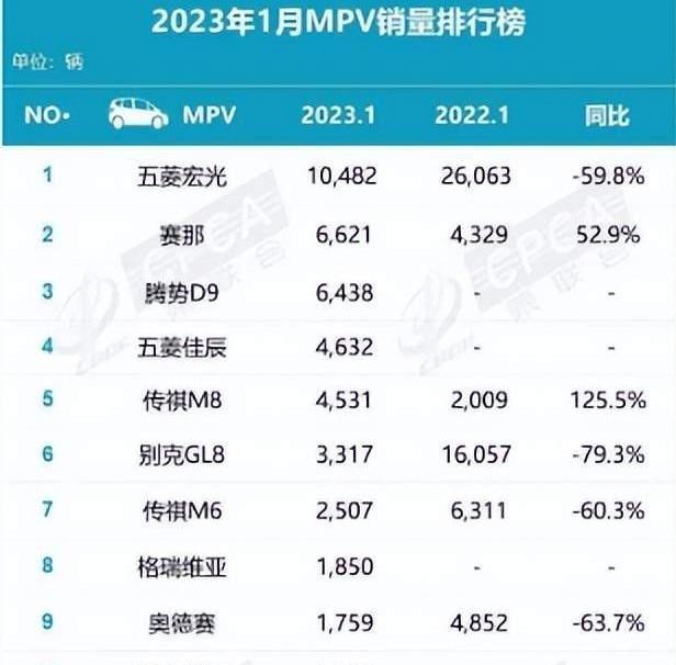 赛那,别克,丰田,传祺M8,腾势