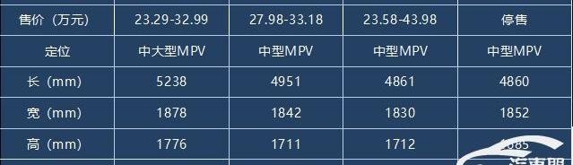 别克,别克GL8,赛那,丰田,传祺M8