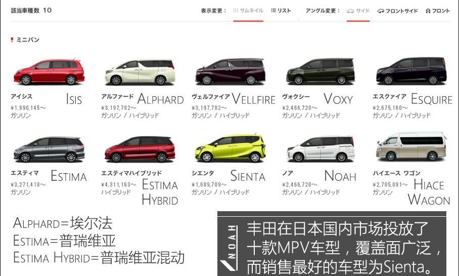777,丰田,埃尔法,本田,奥德赛