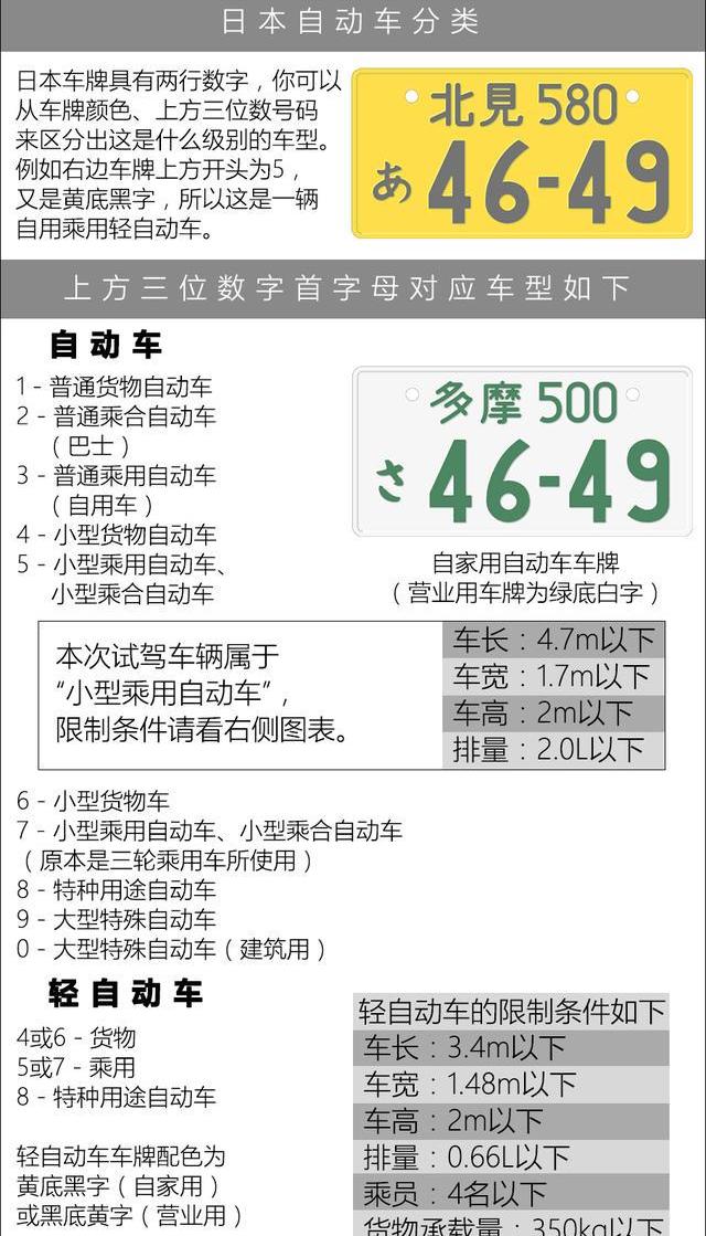 777,丰田,埃尔法,本田,奥德赛