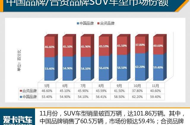 哈弗,哈弗H6,长城,宝骏,昂科威