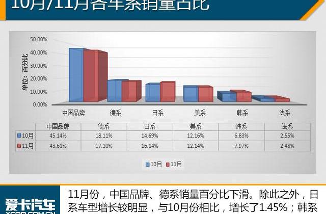 哈弗,哈弗H6,长城,宝骏,昂科威