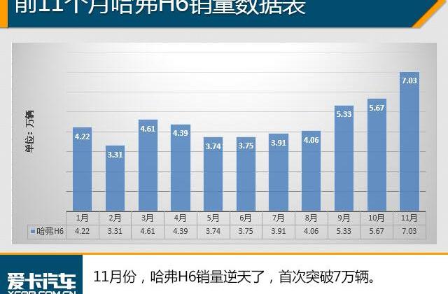 哈弗,哈弗H6,长城,宝骏,昂科威