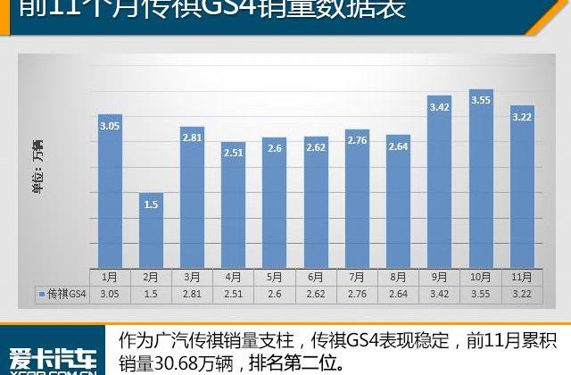 哈弗,哈弗H6,长城,宝骏,昂科威