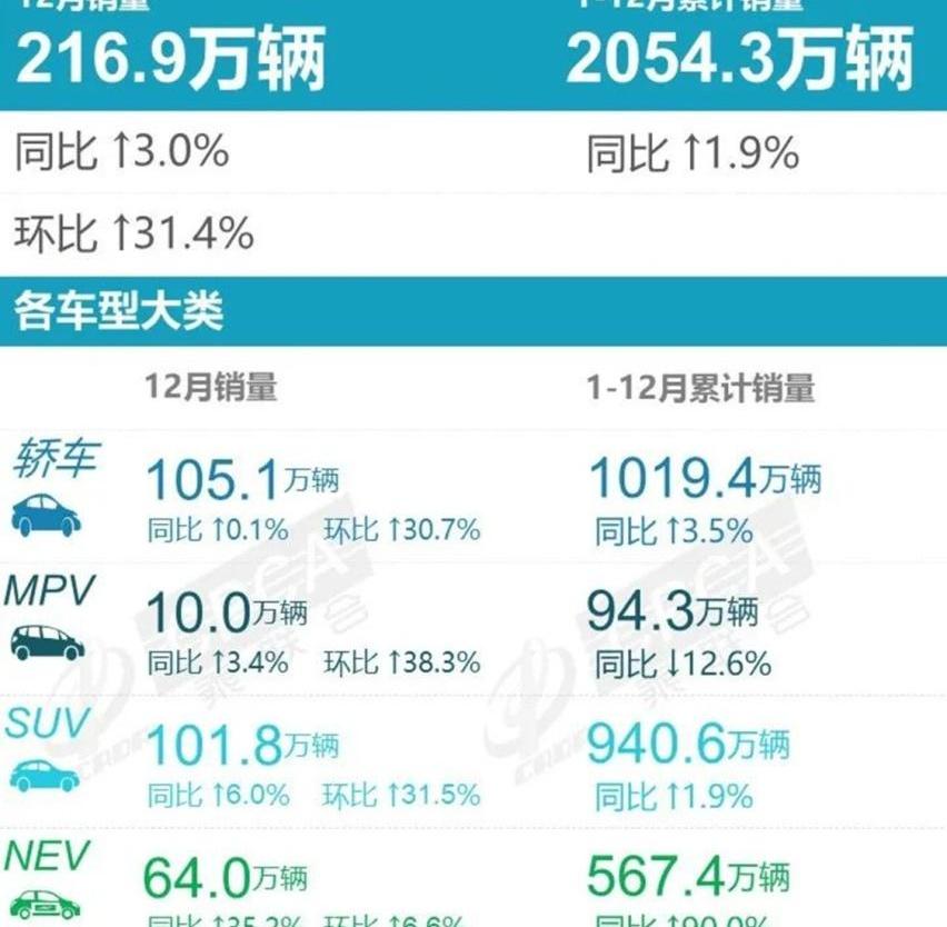 艾力绅,奥德赛,别克,赛那,本田