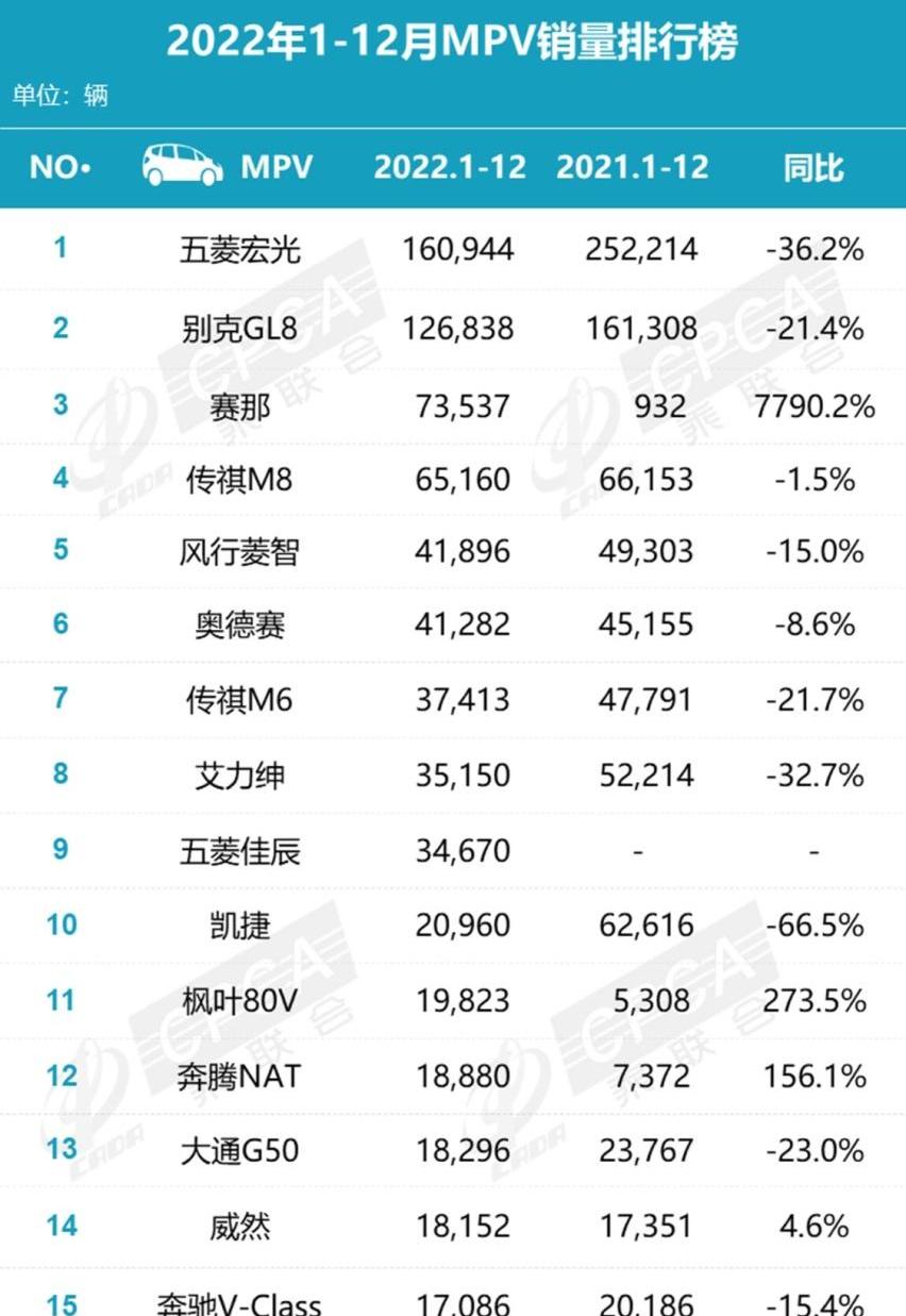 艾力绅,奥德赛,别克,赛那,本田