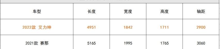 艾力绅,赛那,本田,理念,DS