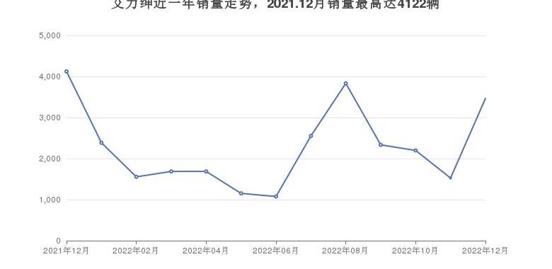 艾力绅,奥德赛,本田