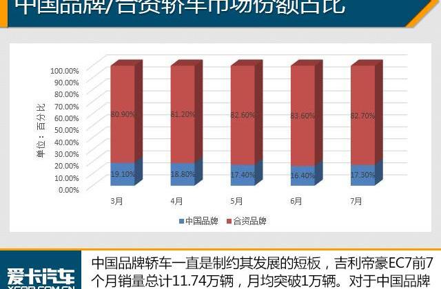 英朗,卡罗拉,轩逸,朗逸,大众