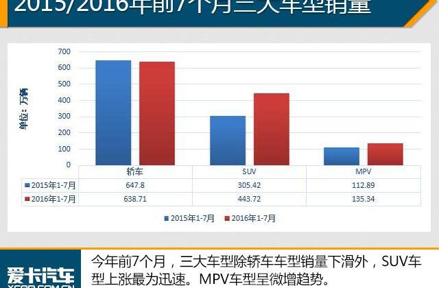 英朗,卡罗拉,轩逸,朗逸,大众