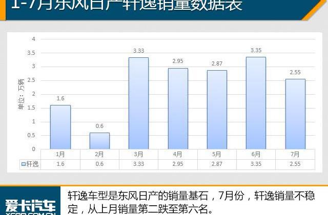 英朗,卡罗拉,轩逸,朗逸,大众