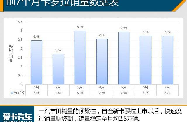 英朗,卡罗拉,轩逸,朗逸,大众