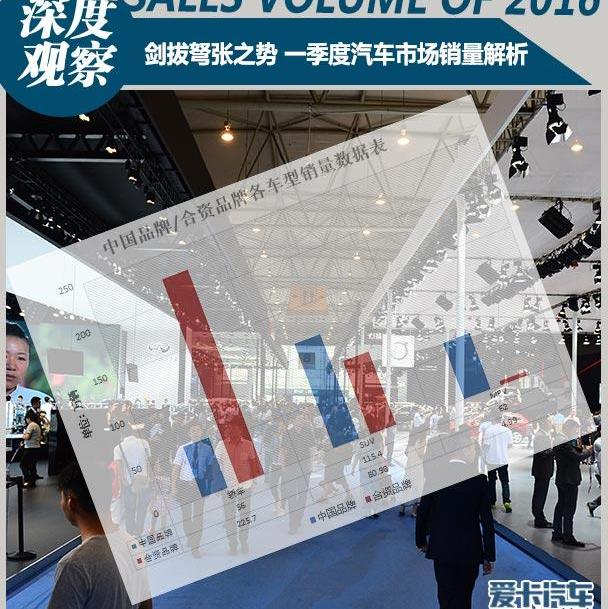 朗逸,英朗,轩逸,大众,东风