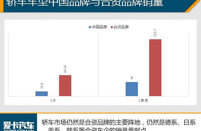 朗逸,英朗,轩逸,大众,东风