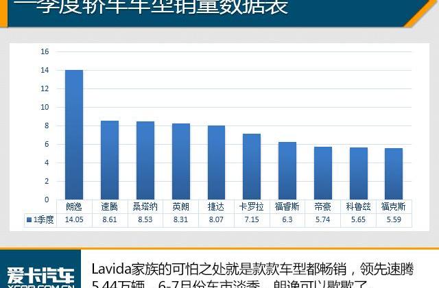 朗逸,英朗,轩逸,大众,东风