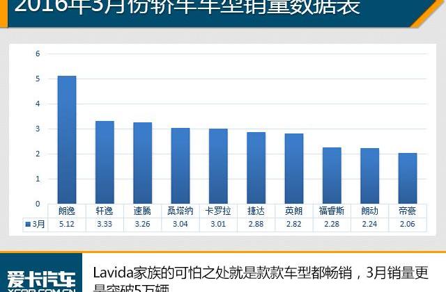 朗逸,英朗,轩逸,大众,东风