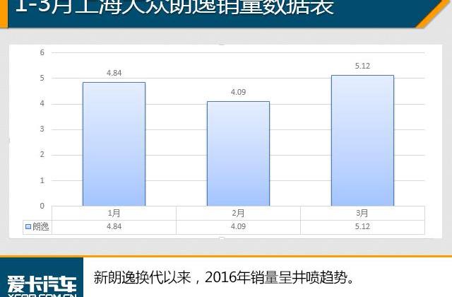朗逸,英朗,轩逸,大众,东风