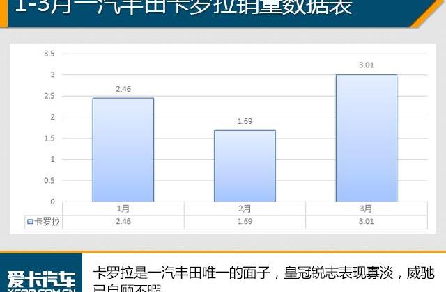 朗逸,英朗,轩逸,大众,东风
