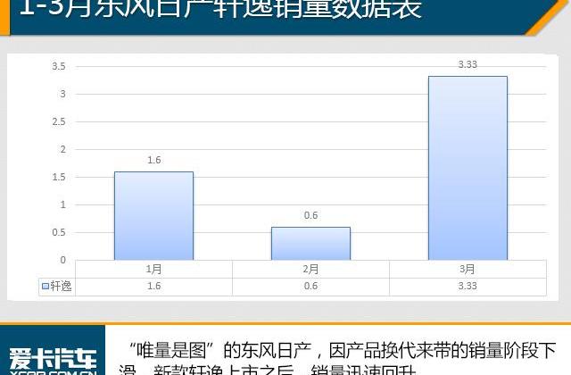 朗逸,英朗,轩逸,大众,东风