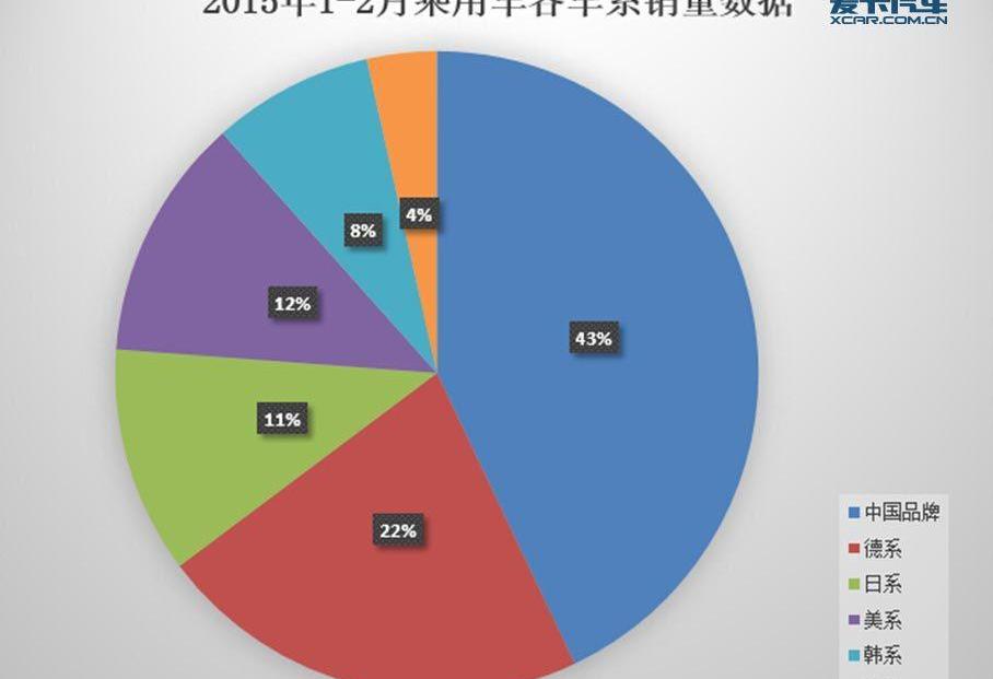 大众,现代,北京,朗逸,一汽