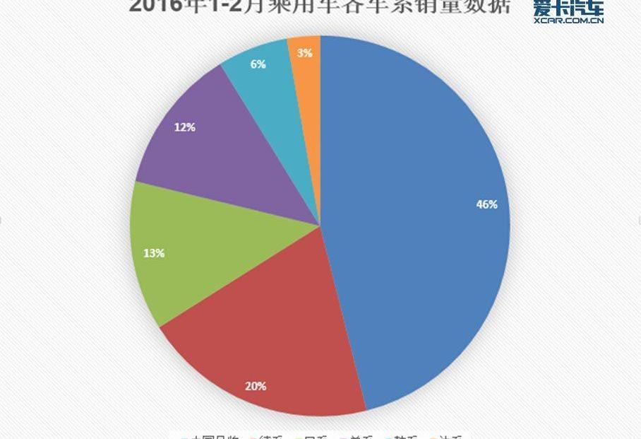 大众,现代,北京,朗逸,一汽