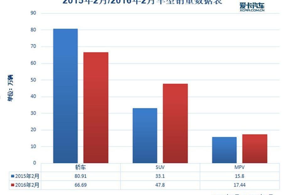 大众,现代,北京,朗逸,一汽