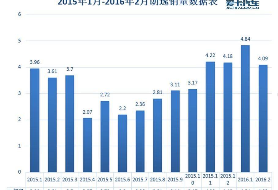 大众,现代,北京,朗逸,一汽
