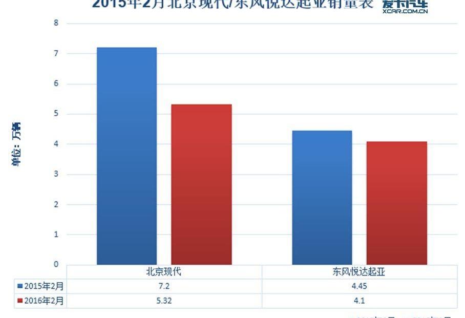 大众,现代,北京,朗逸,一汽
