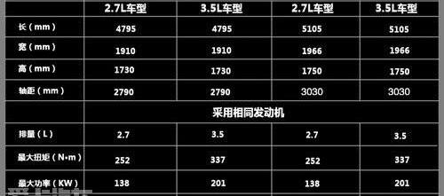 丰田,汉兰达,汉,本田,艾力绅