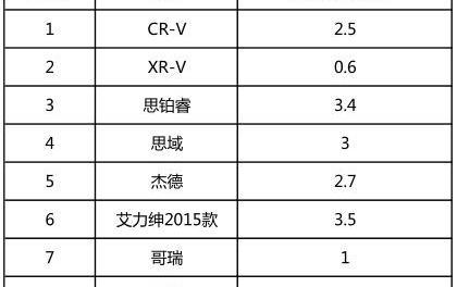 本田,东风,思域,艾力绅,摩卡