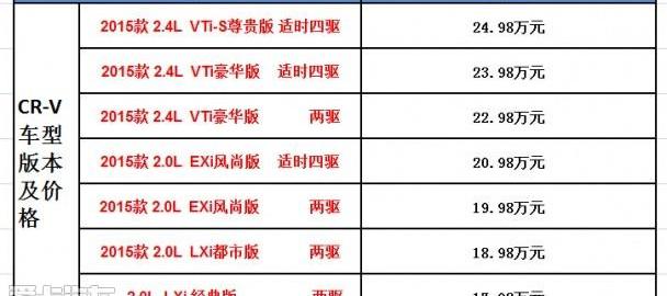 东风,思域,艾力绅