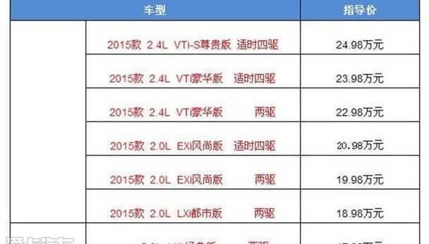 东风,本田,思域,艾力绅,理念