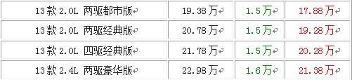 本田,思域,艾力绅,东风,思铭