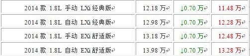 本田,思域,艾力绅,东风,思铭
