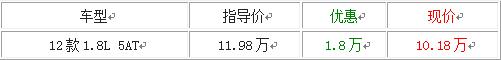 本田,思域,艾力绅,东风,思铭
