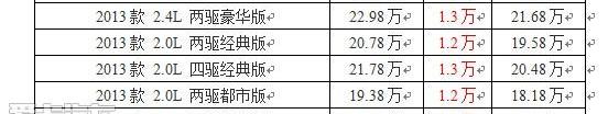 思域,本田,艾力绅,东风,思铭