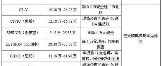 本田,东风,思域,艾力绅,思铭