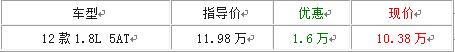 思域,本田,艾力绅,东风,思铭