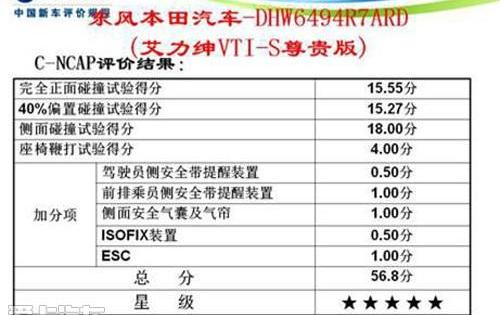 艾力绅,东风,本田,理念