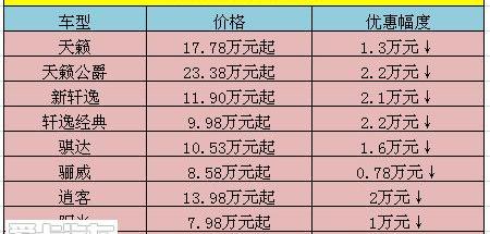 东风,本田,思域,思铭,奔驰