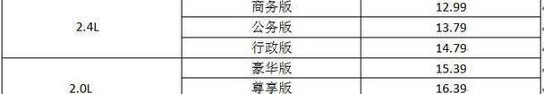 奔驰,艾力绅,别克,别克GL8