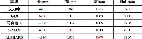 艾力绅,丰田,江淮,日产