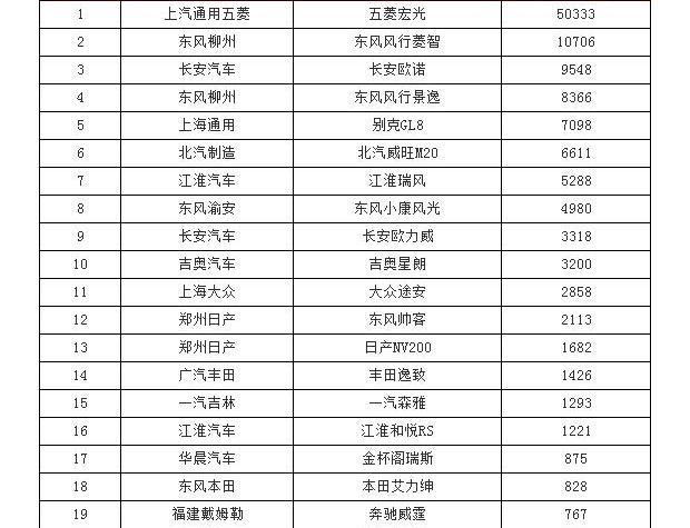 东风,长安,东风风行,东风小康,菱智
