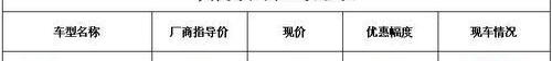 本田,东风,思域,777,艾力绅