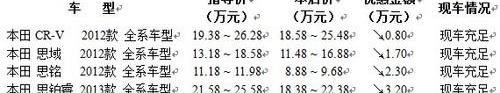 本田,东风,艾力绅,北京