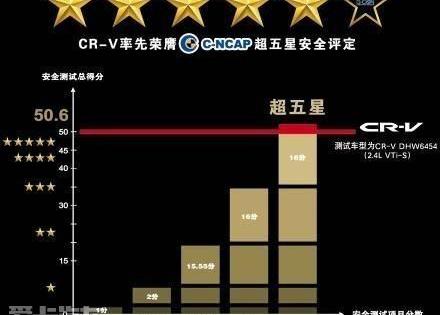东风,艾力绅,本田,理念,开拓者