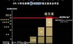 东风,本田,艾力绅,理念,开拓者